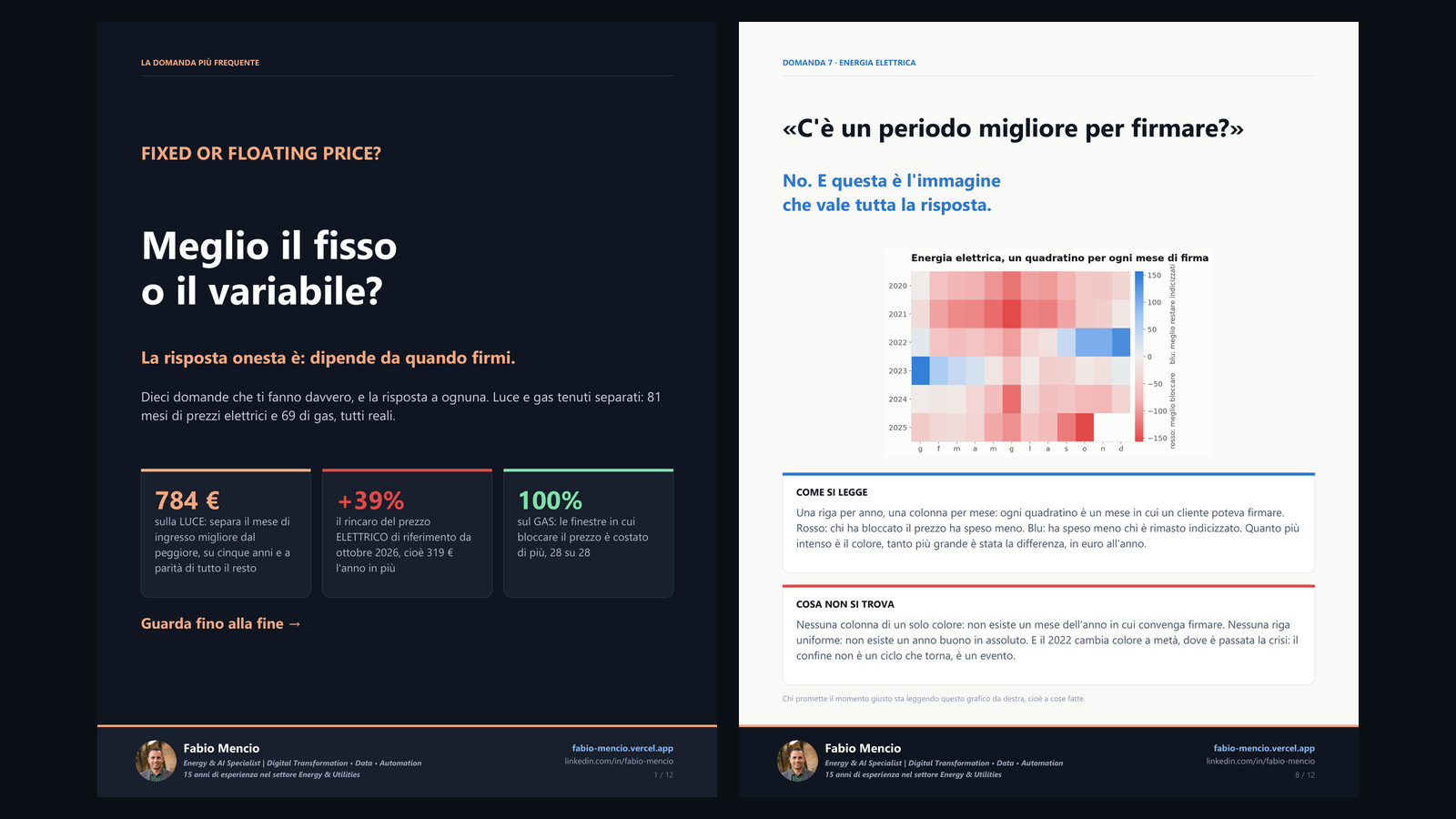 Copertina della presentazione «Fisso o variabile?» accanto al grafico che mostra, mese per mese, quando conveniva bloccare il prezzo e quando restare indicizzati